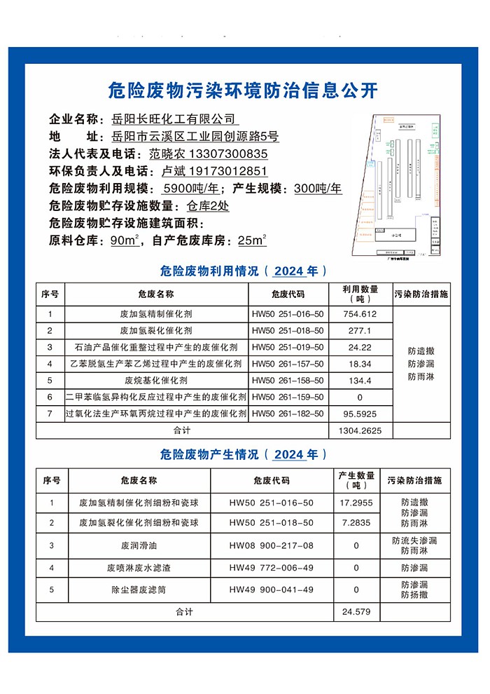 岳陽(yáng)長(zhǎng)旺化工有限公司,催化劑再生及技術(shù)咨詢(xún),岳陽(yáng)化工產(chǎn)品